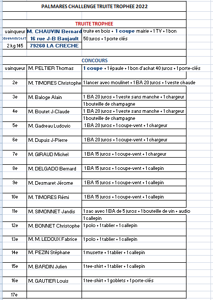 Capture d ecran 2022 03 06 resultat challenge 2022 p2 copie